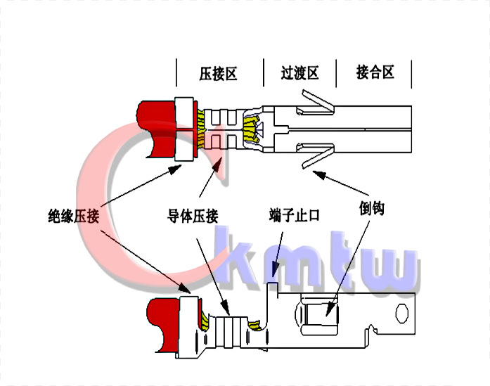 電子線束生產(chǎn)廠家