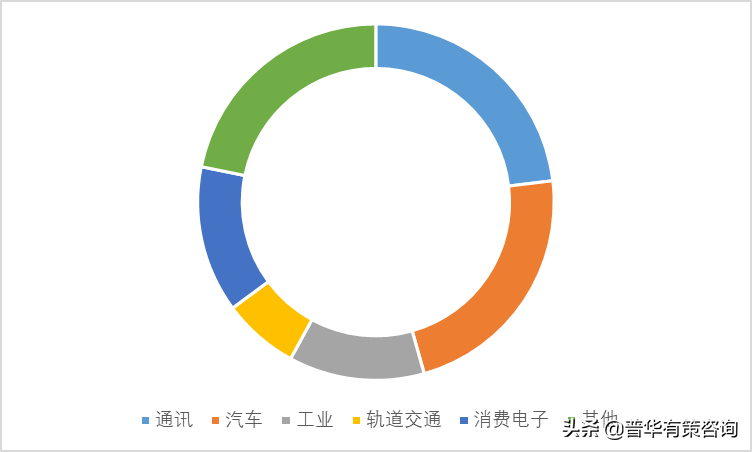 2021連接器行業(yè)的發(fā)展現(xiàn)狀市場前景分析(附報告目錄)