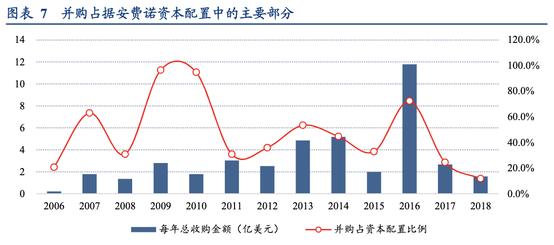 全球最大連接器制造商(國(guó)外和國(guó)內(nèi)Top1連接器龍頭公司)