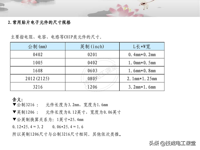 電子元器件連接器基礎(chǔ)知識(shí)大全圖解詳情教程