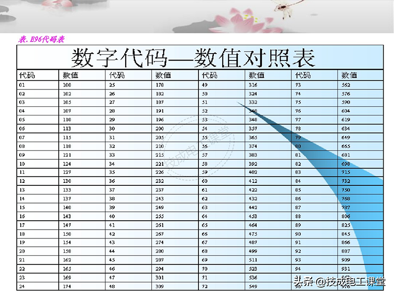 電子元器件連接器基礎(chǔ)知識(shí)大全圖解詳情教程