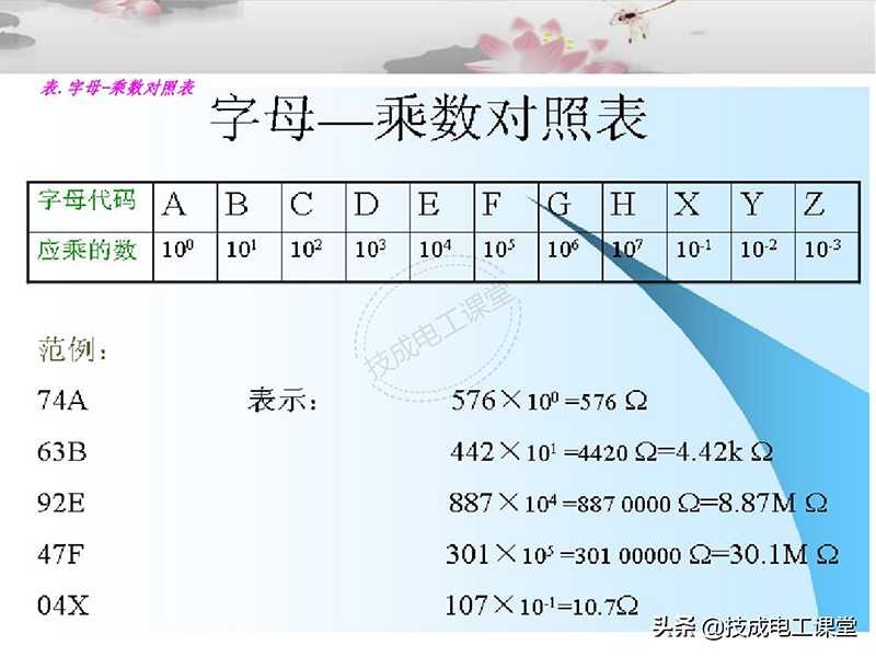 電子元器件連接器基礎(chǔ)知識(shí)大全圖解詳情教程