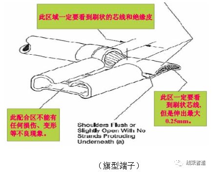 刺破端子壓接工藝標(biāo)準(zhǔn)方面的要求(5分鐘看懂)