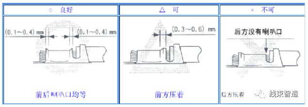 刺破端子壓接工藝標(biāo)準(zhǔn)方面的要求(5分鐘看懂)