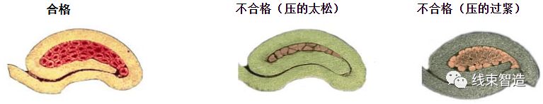 刺破端子壓接工藝標(biāo)準(zhǔn)方面的要求(5分鐘看懂)