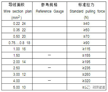 刺破端子壓接工藝標(biāo)準(zhǔn)方面的要求(5分鐘看懂)