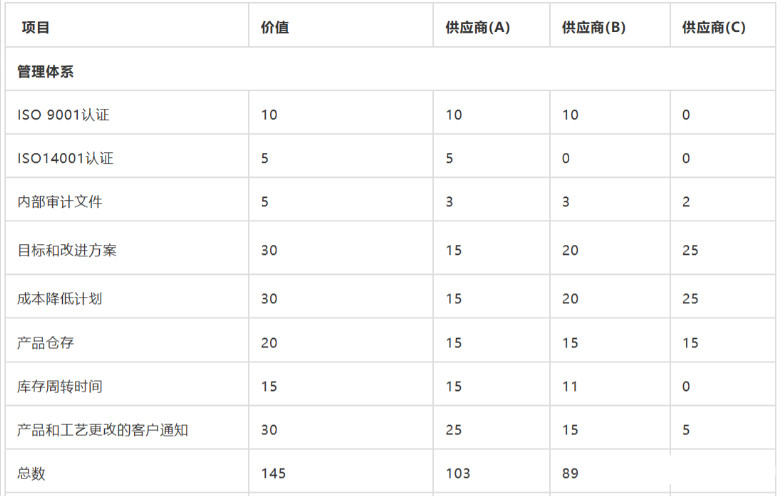 連接器供應(yīng)商(如何選擇合格的線束加工)