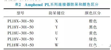 新能源車高壓線束設(shè)計方法（高壓線束流程與布置要求）