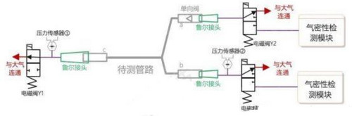 醫(yī)療連接器解決方案（醫(yī)療連接管氣密性檢測(cè)解決方案）1